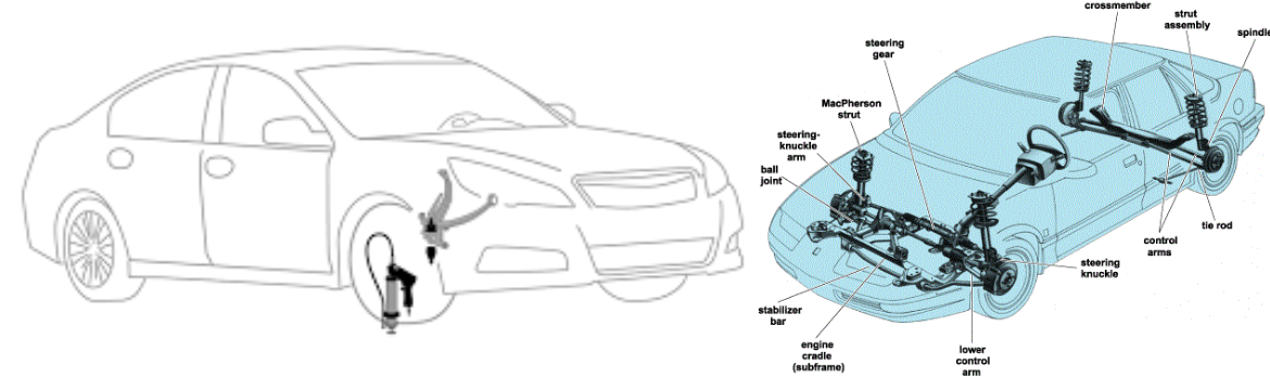 How Does the Suspension System Work in Your Vehicle?